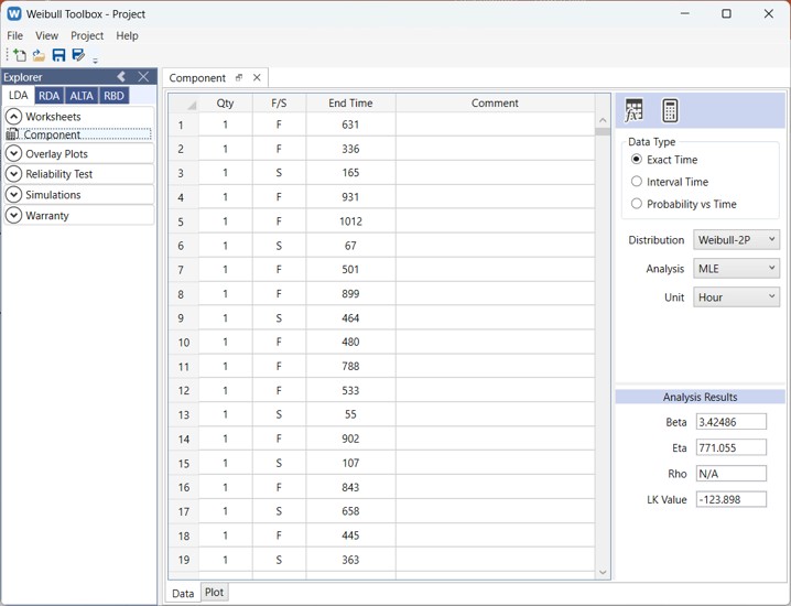 Weibull distribution parameters